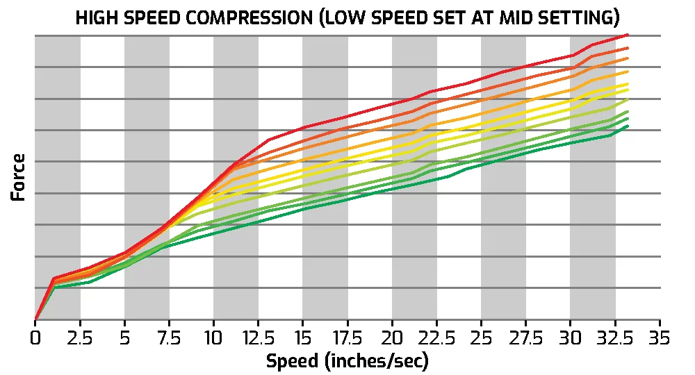 Dobinson MRR 3 way adjustable shocks