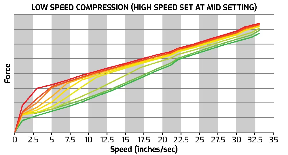 Dobinson MRR 3 way adjustable shocks